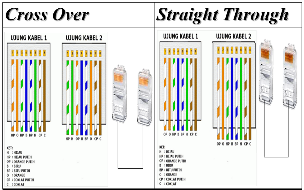 9-Cara-Crimping-dan-Pasang-Konektor-RJ-45-pada-Kabel-UTP-LAN-model-Straight-serta-Cross-emerer.com-