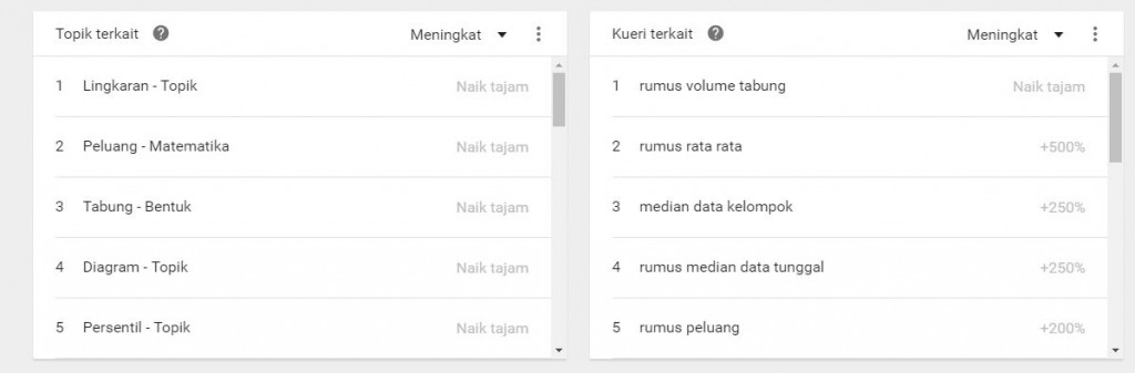 SEO, Cara Agar Website di Halaman Pertama Google, Yahoo, Bing 5