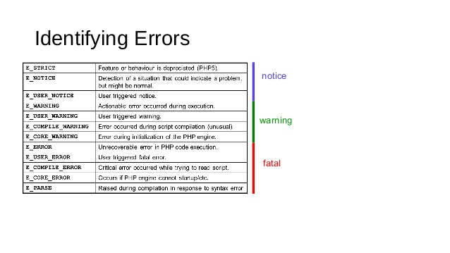 Reporting php. Error identification 2. Error identification Test.